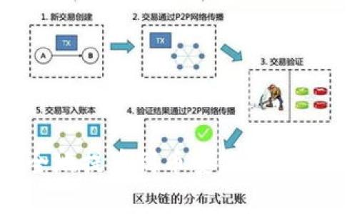 TP钱包如何安全地提币到币安链:详细教程与注意事项